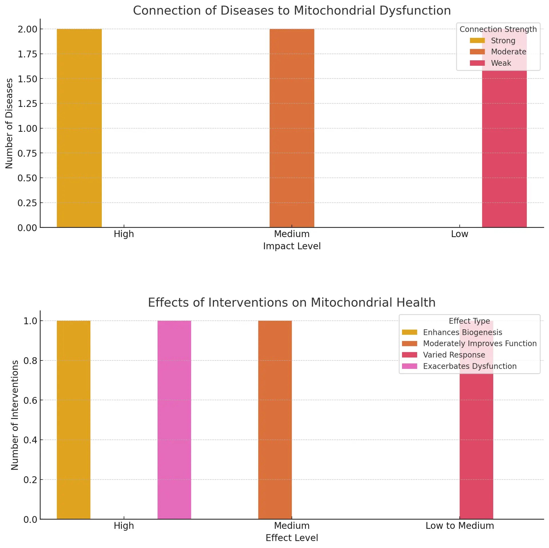 The Role of Mitochondria in Exercise and Metabolism - (ONLY ZOOLOGY)